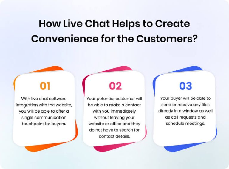 Top Live Chat Software for Real Estate Business