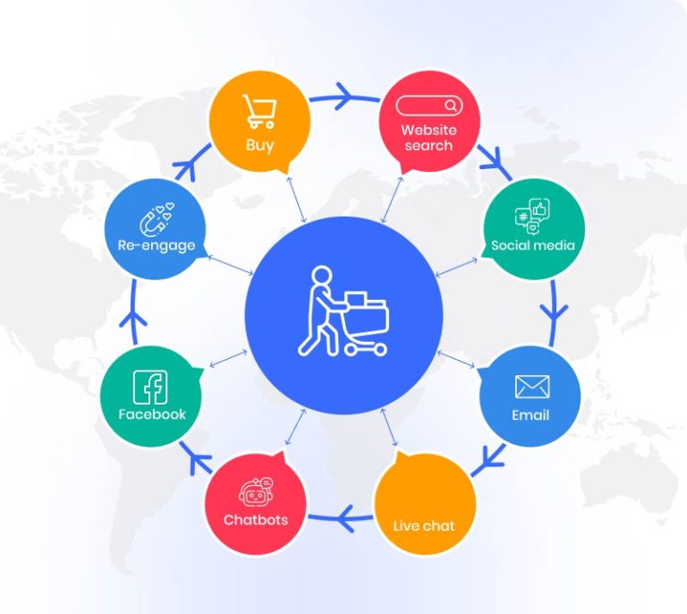 A Guide on Omnichannel Customer Engagement