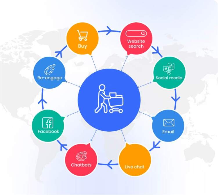 map-your-customer-journey