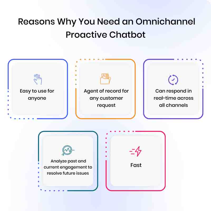 Reasons Why You Need an Omnichannel Proactive Chatbot