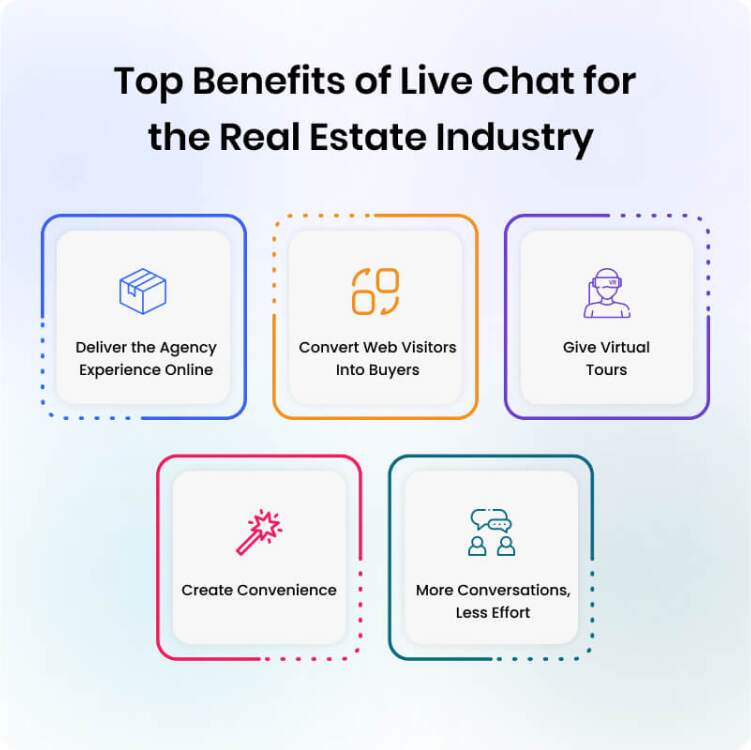top-benefits-of-live-chat-for-the-real-estate-industry