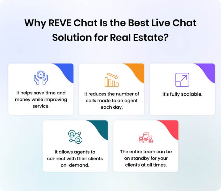 Top Live Chat Software for Real Estate Business