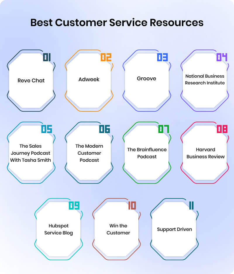 best-customer-service-resources