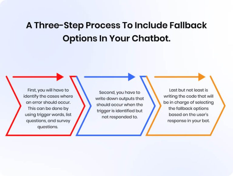 Wix Chatbot Can Help Simplify Your Customer Communication