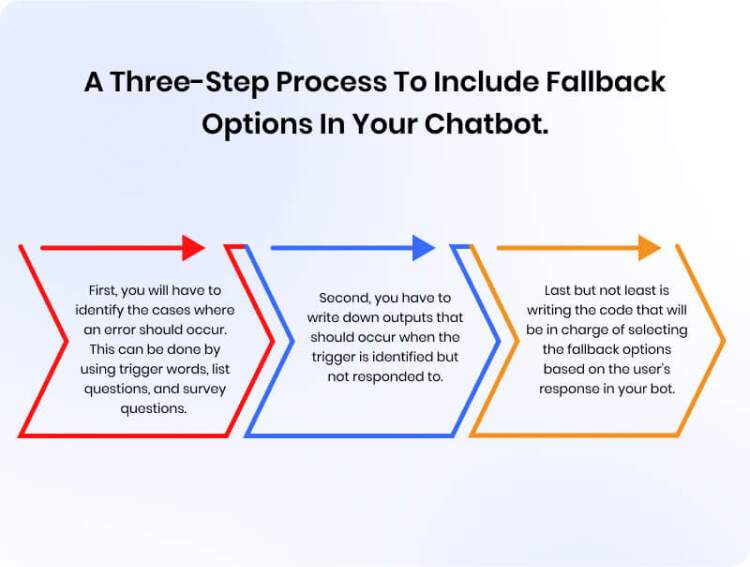 a-three-step-process-to-include-fallback-options-in-your-chatbot
