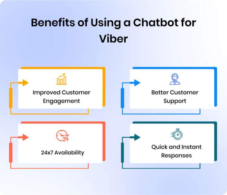 benefits-of-viber-chatbot