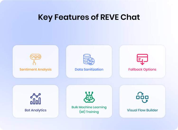 key-features-of-reve-chat