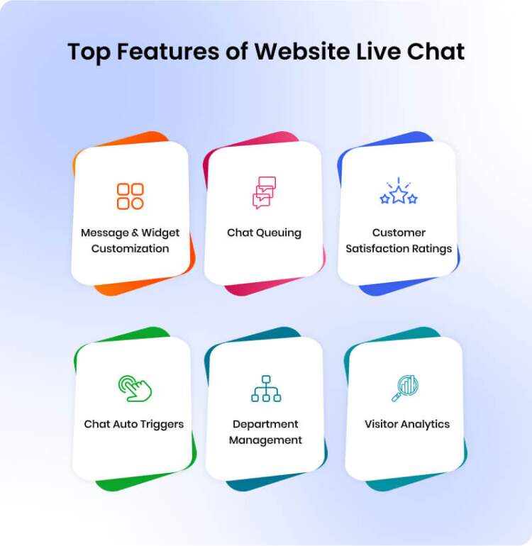 top-features-of-website-live-chat