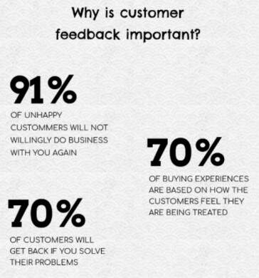 why-is-customer-feedback-important