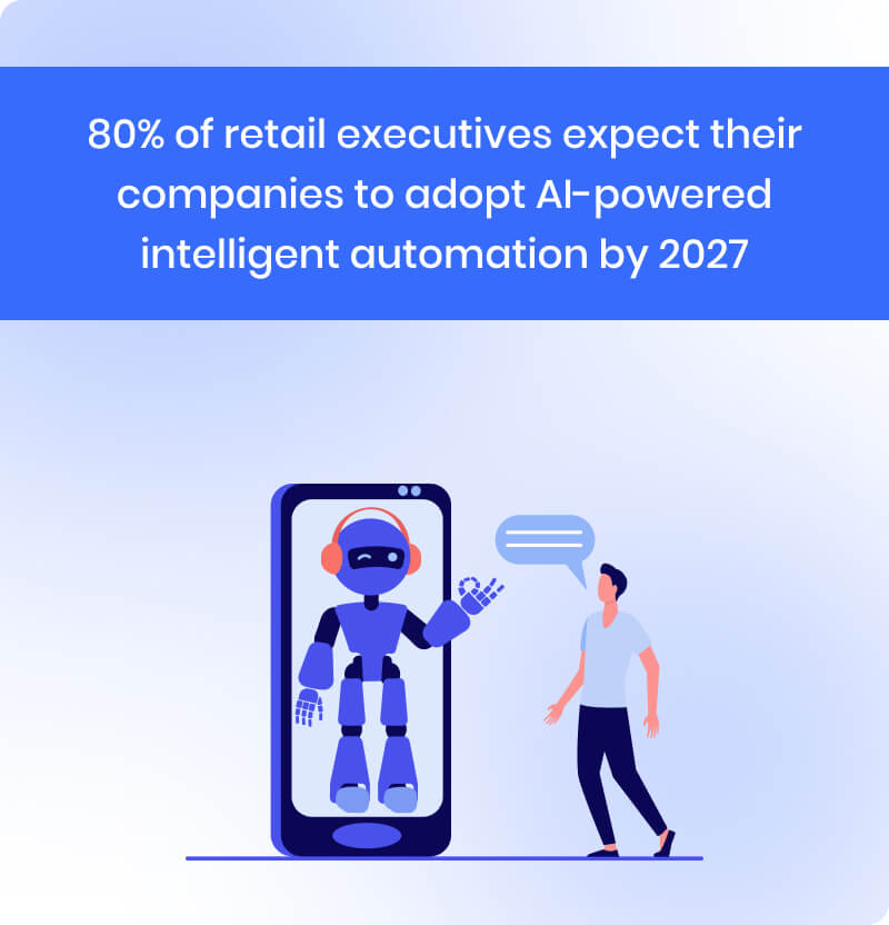 80-of-retail-executives-expect-their-companies-to-adopt-AI-powered-intelligent-automation-by-2027