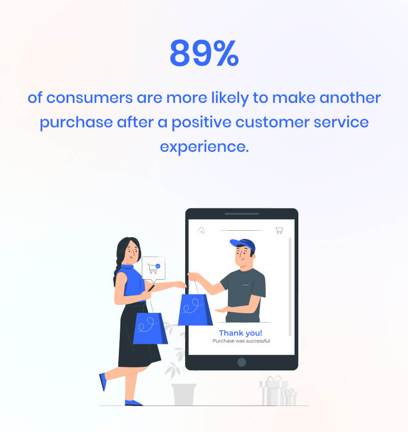 89-percent-of-consumers-are-more-likely