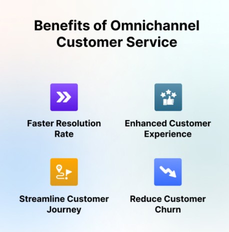 benefits-of-omnichannel-customer-service