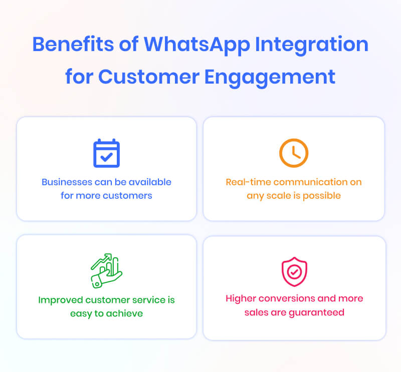 benefits-of-whatsapp-integration-for-customer-engagement