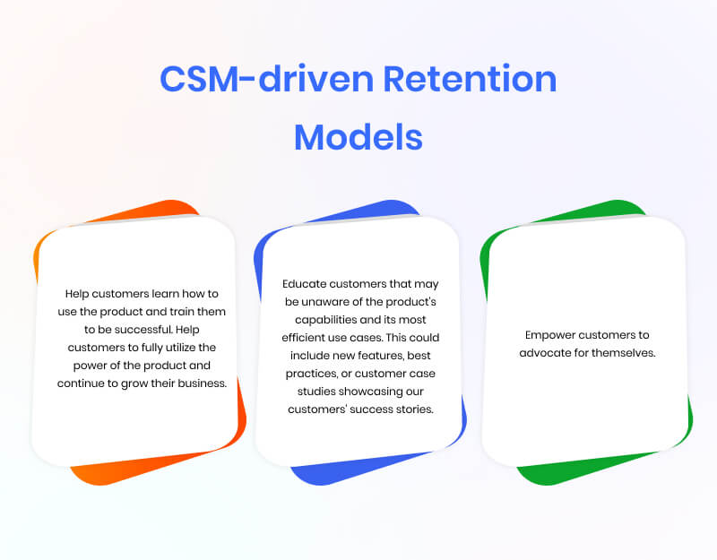 csm-driven-retention-models