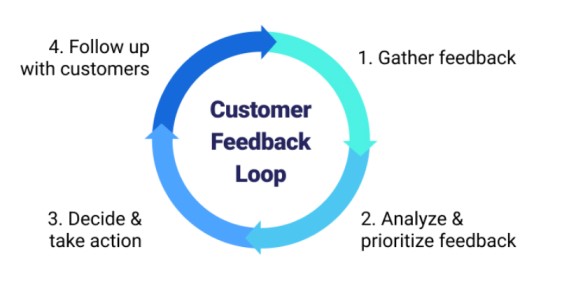 customer-feedback-loop