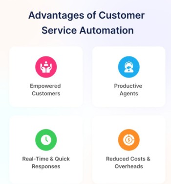 customer-service-automation