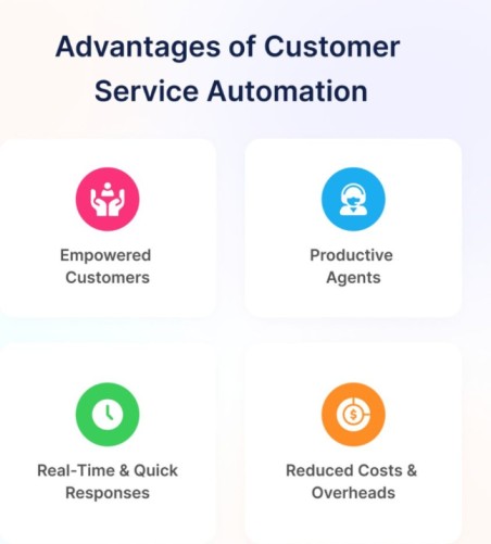 customer-service-automation
