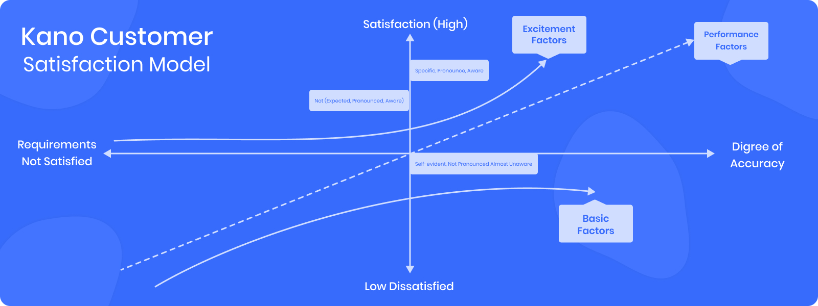 kano-customer-satisfaction-model