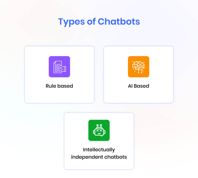 types-of-chatbots