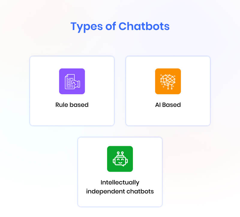 Key Measures to Choose the Best AI-powered Chatbot