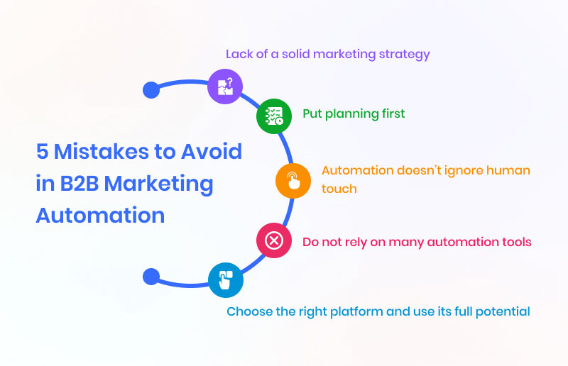 5-mistakes-to-avoid-in-b2b-marketing-automation