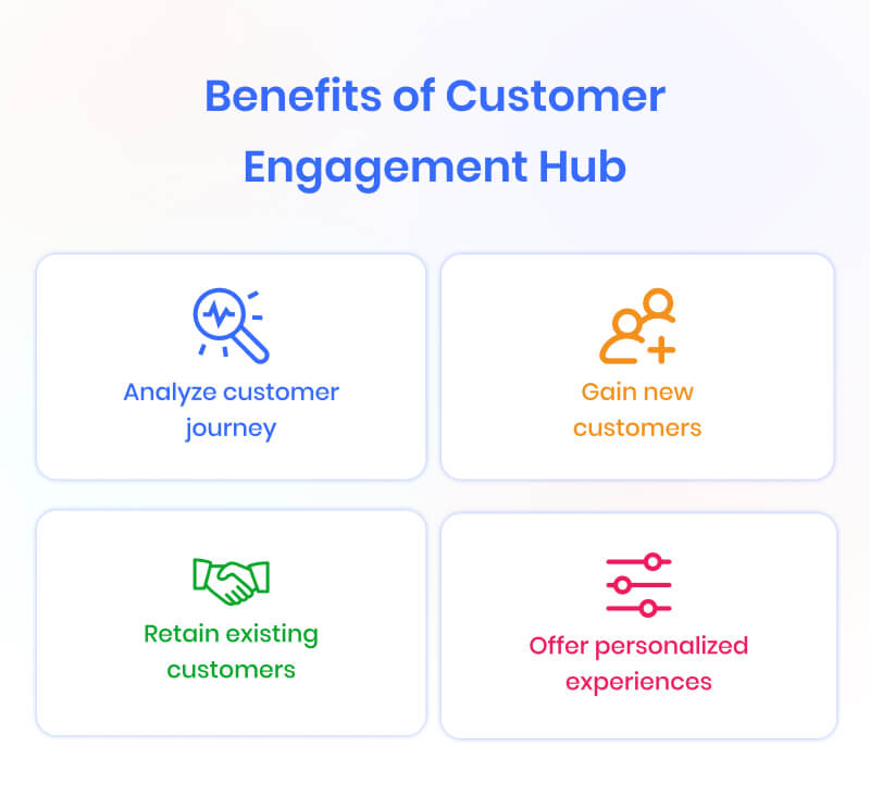benefits-of-customer-engagement-hub