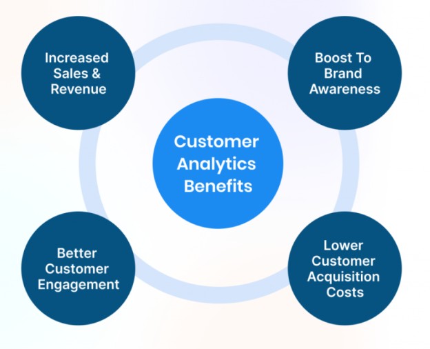 customer-analytics