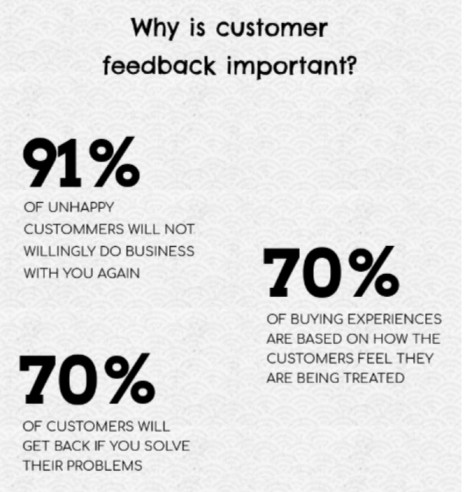 customer-feedback