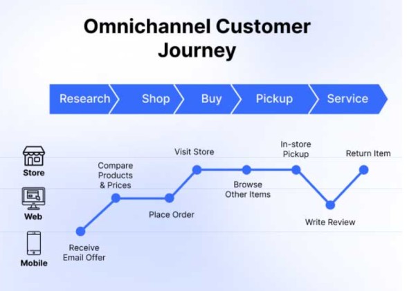 customer-journey