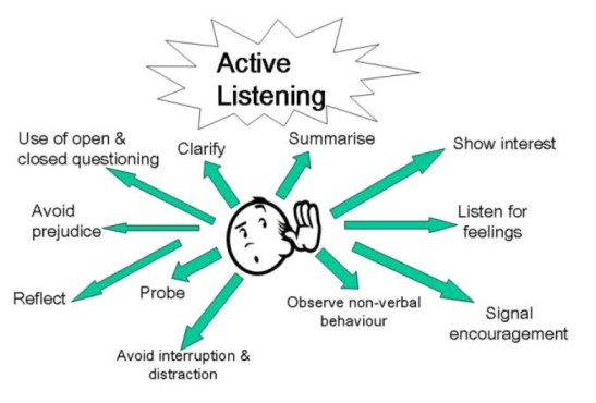 listen-to-customers-actively