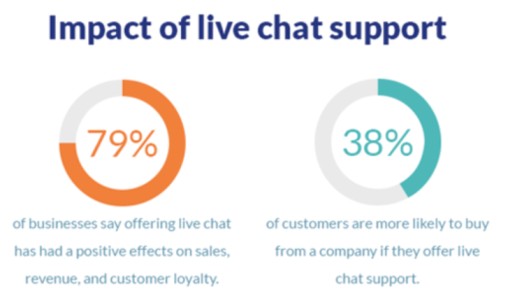 live-chat-importance