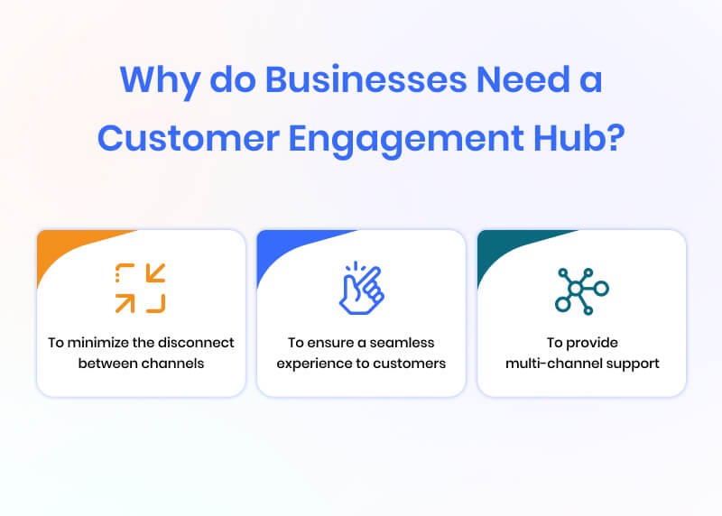 why-do-businesses-need-a-customer-engagement-hub