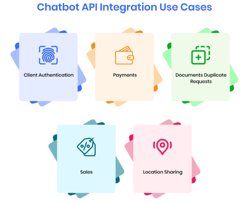 chatbot-api-integration-use-cases