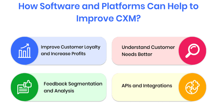 how-software-and-platforms-can-help-to-improve-cxm
