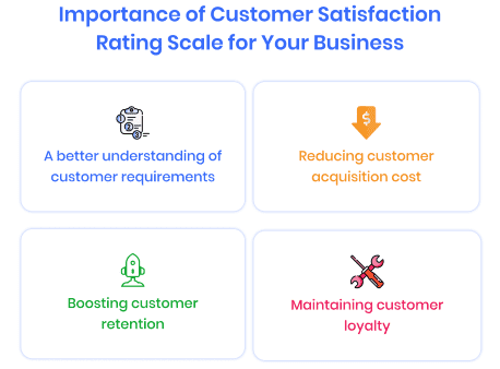 importance-of-customer-satisfaction-rating-scale