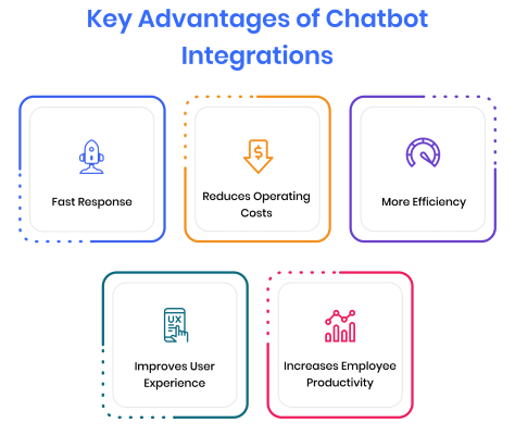 key-advantages-of-chatbot-integrations