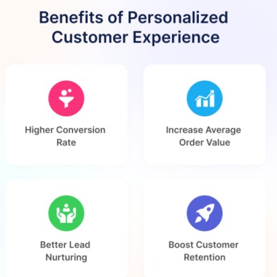 personalization-for-customer-engagement