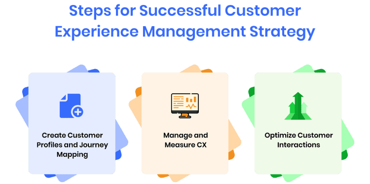 steps-for-successful-customer-experience-management-strategy copy