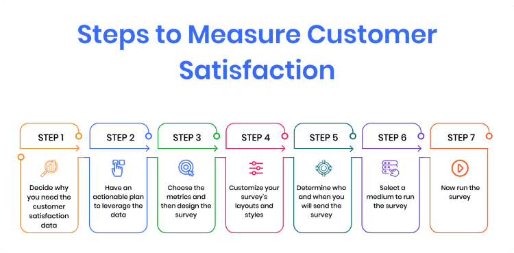 steps-to-measure-customer-satisfaction