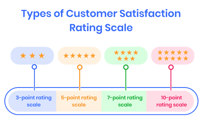 types-of-customer-satisfaction-rating-scale