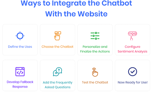 ways-to-integrate-the-chatbot-with-the-website