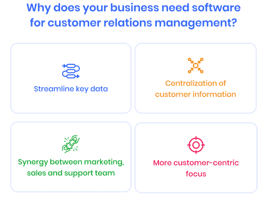 why-does-your-business-need-software-for-customer-relations-management