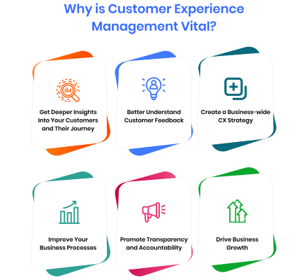 why-is-customer-experience-management-vital