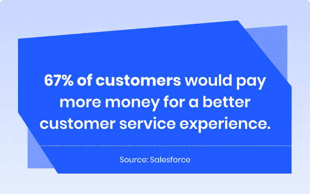 Customers Pay More for Better Service