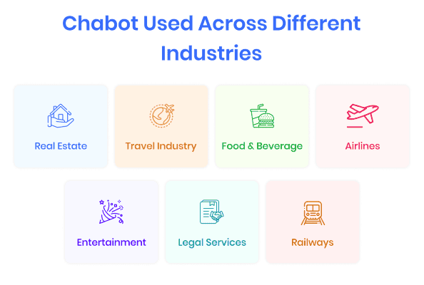 chabot-used-across-different-industries