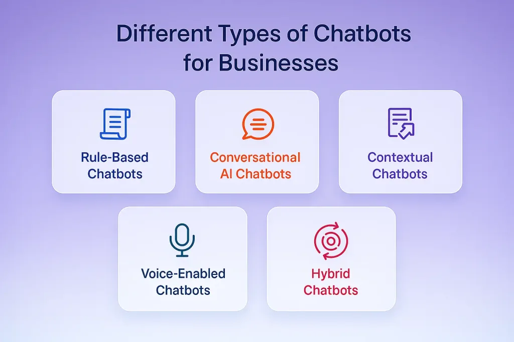different types of chatbots