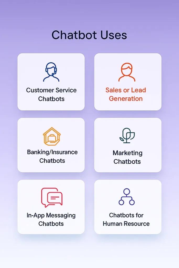types of chatbot uses