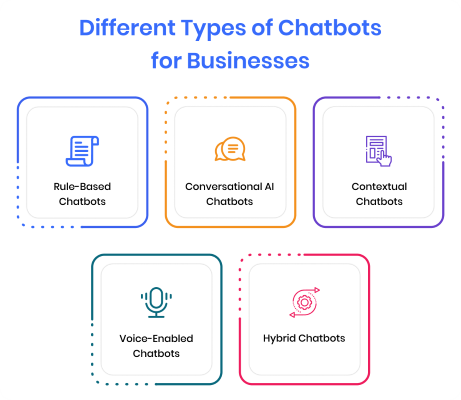 different-types-of-chatbots-for-businesses