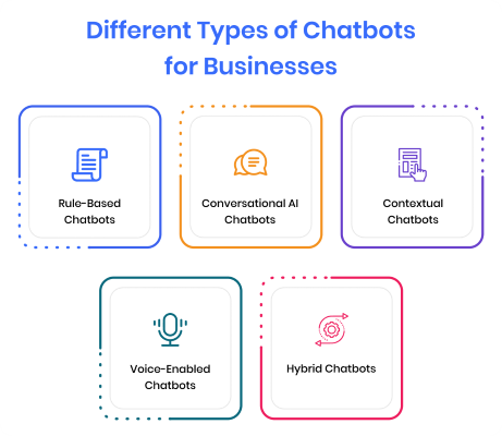 Typebot Lifetime Deal - Conversational Chatbot