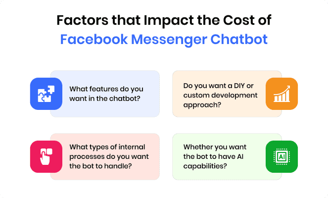 factors-that-impact-the-cost-of-facebook-messenger-chatbot